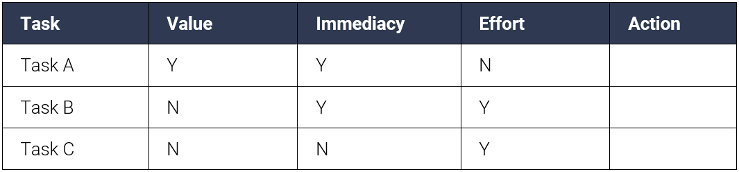 time priority grid example